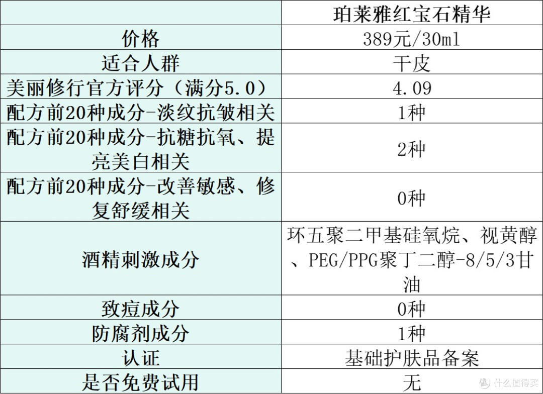 抗皱精华液哪款好?分享人气榜排名前十名推荐,选购别错过!