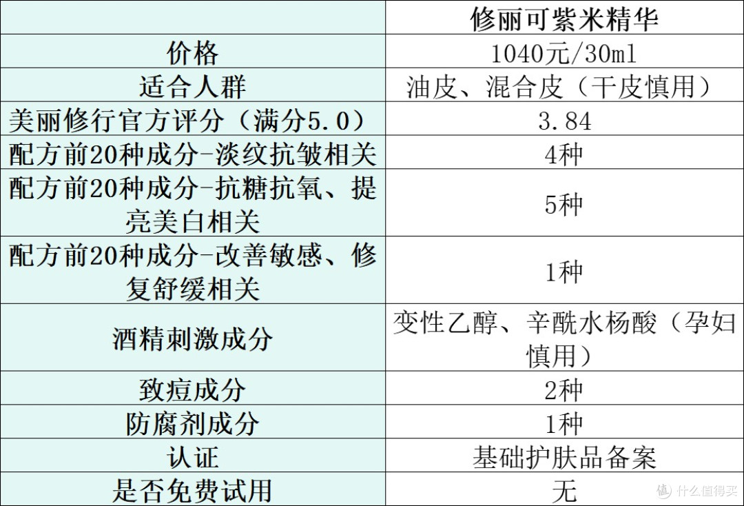 抗皱精华液哪款好?分享人气榜排名前十名推荐,选购别错过!