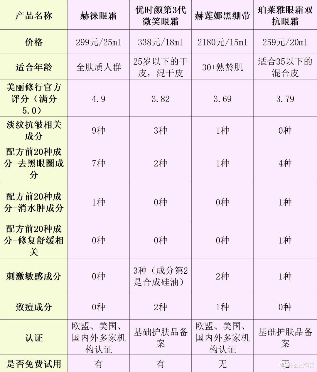 十款眼霜推荐：揭秘排名前十名品牌，值得大家收藏！