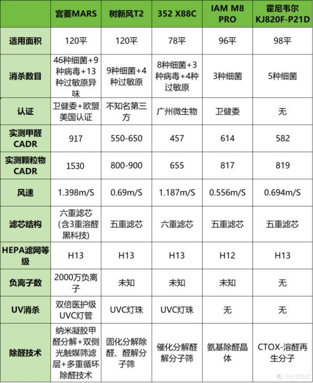 空气净化器哪个品牌最好?精选避坑指南在线解析