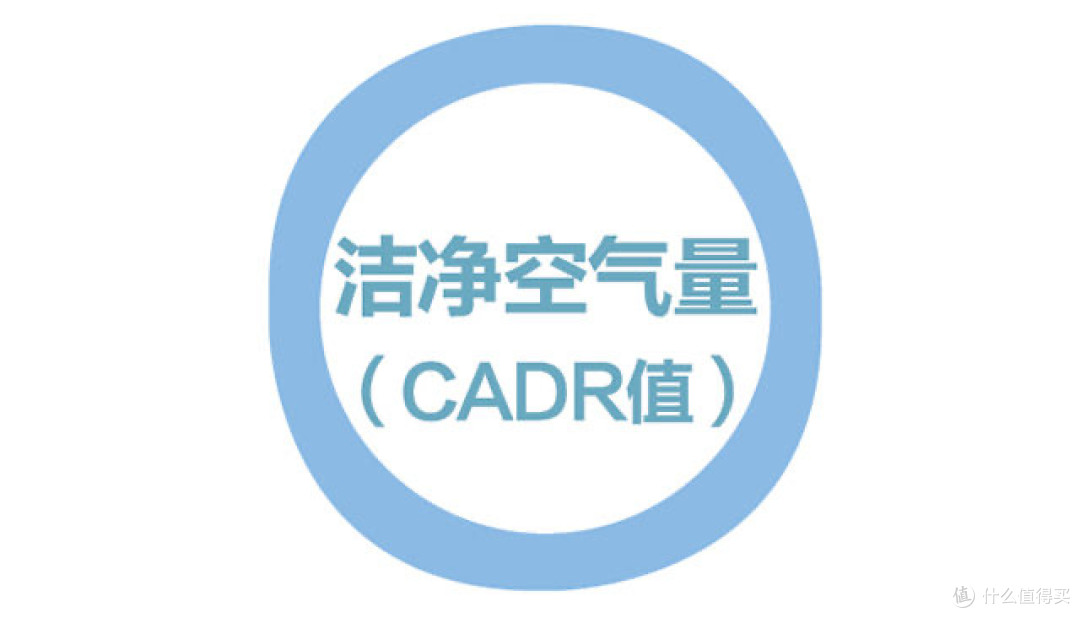 空气净化器哪个品牌最好?精选避坑指南在线解析