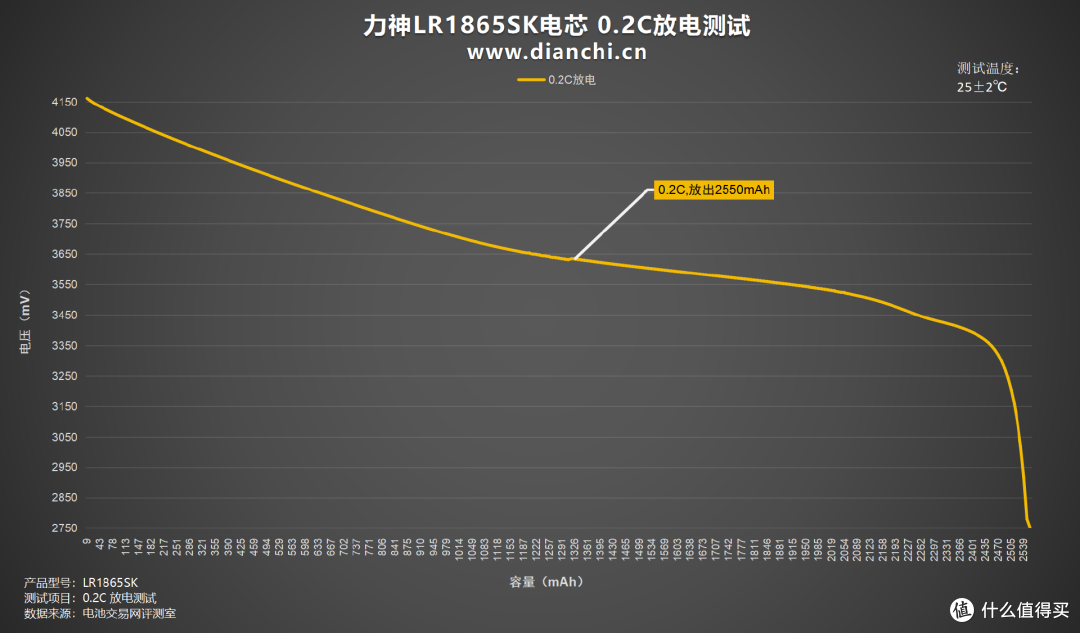 高性价比容量型电池的标杆之作,力神LR1865SK电芯评测