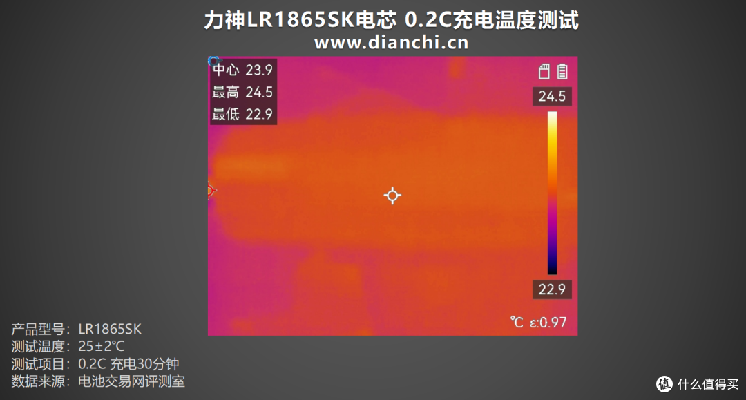 高性价比容量型电池的标杆之作,力神LR1865SK电芯评测