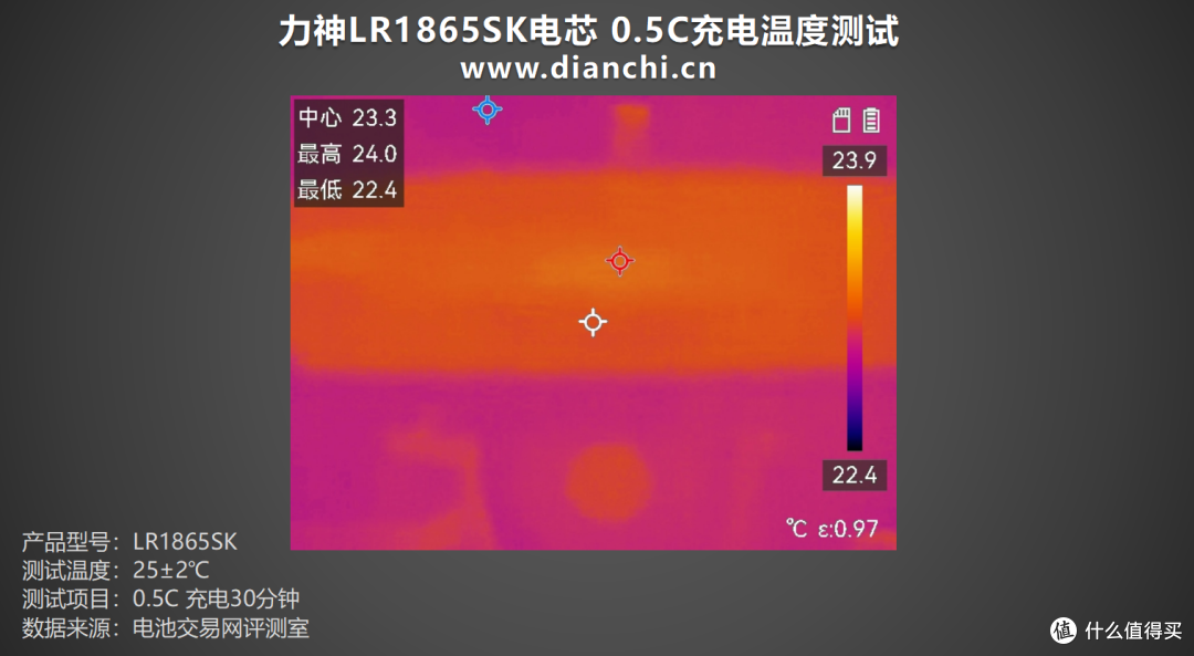 高性价比容量型电池的标杆之作,力神LR1865SK电芯评测