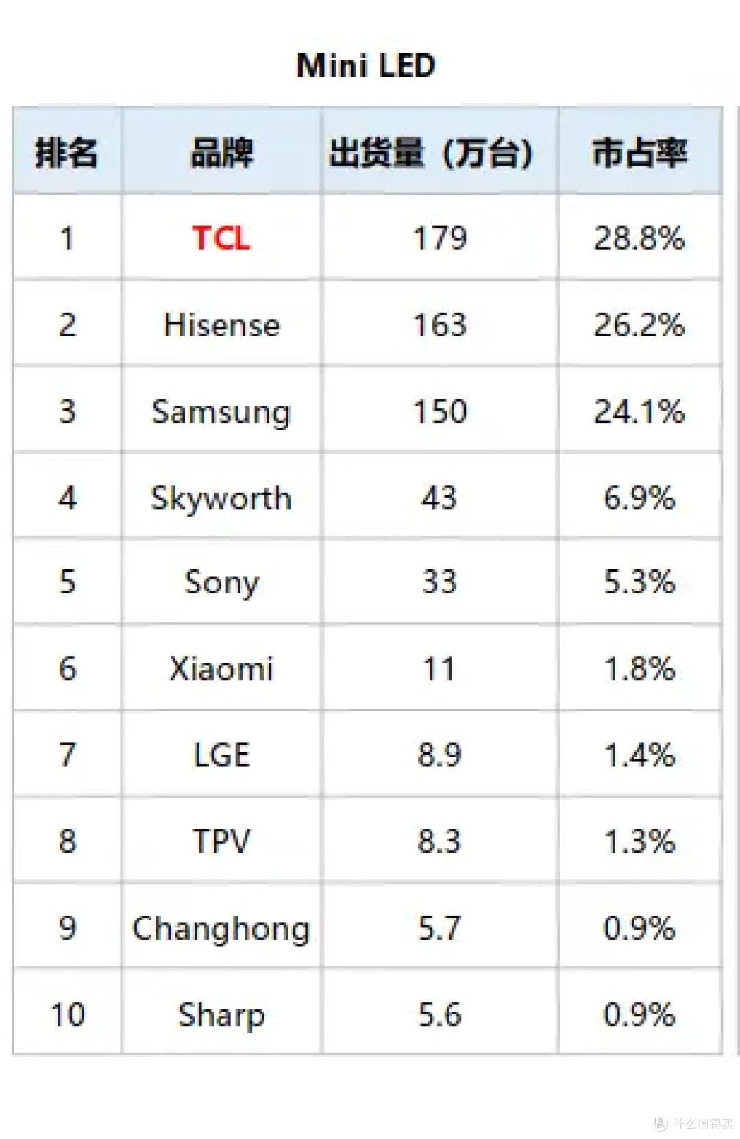 2025年闭眼入的高端MiniLED!TCL Q10L测评体验