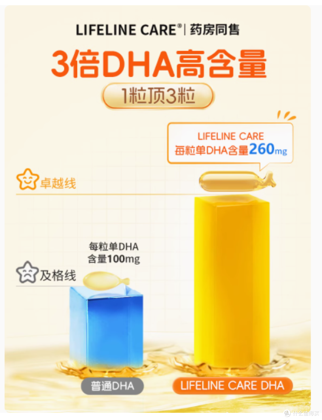 LifelineCare 宝宝 DHA 藻油软胶囊：助力宝宝成长的黄金选择