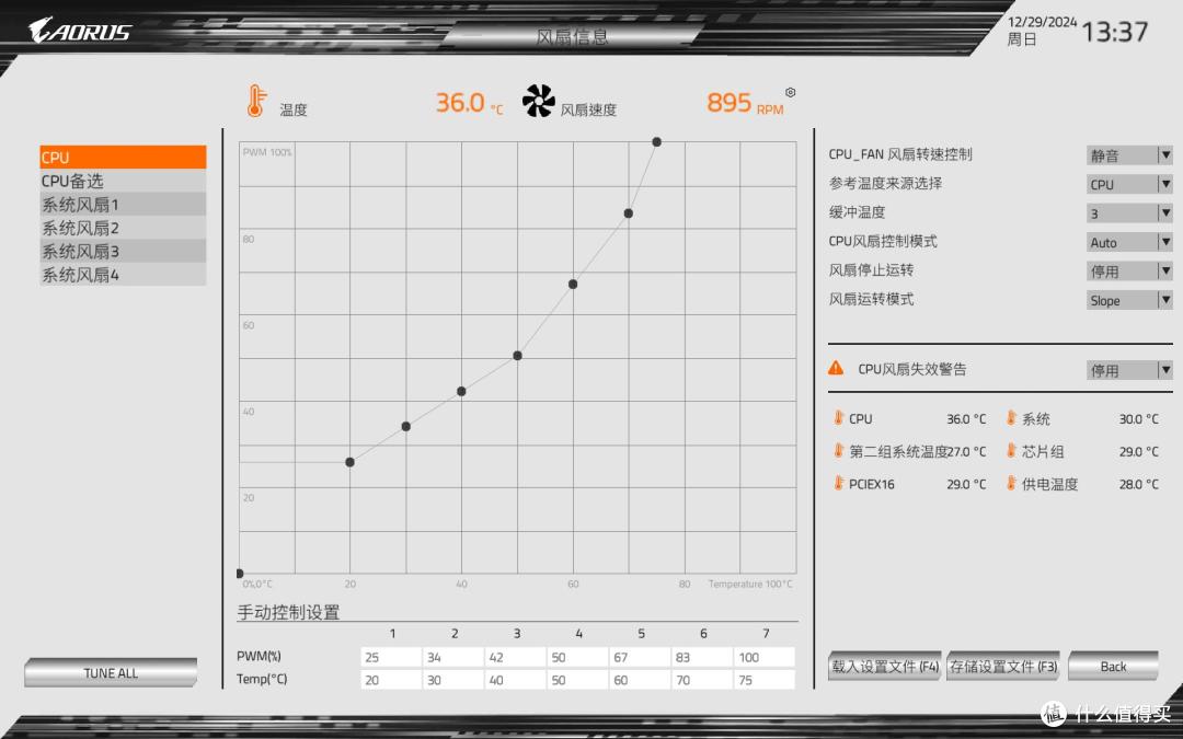 少有纯白Z890主板,技嘉Z890AORUS ELITE WIFI7 ICE冰雕主板评测