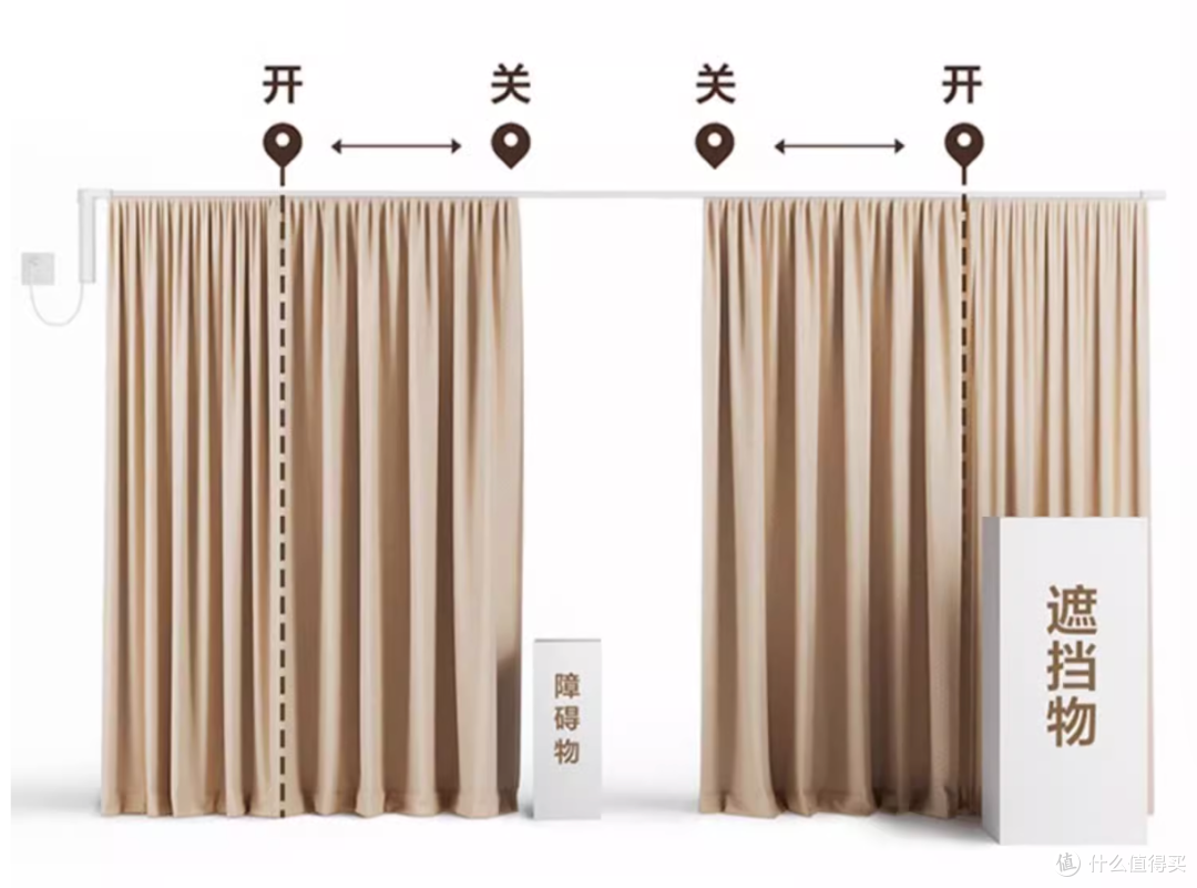智能家居新宠 | 米家智能窗帘 2 太香了✨​