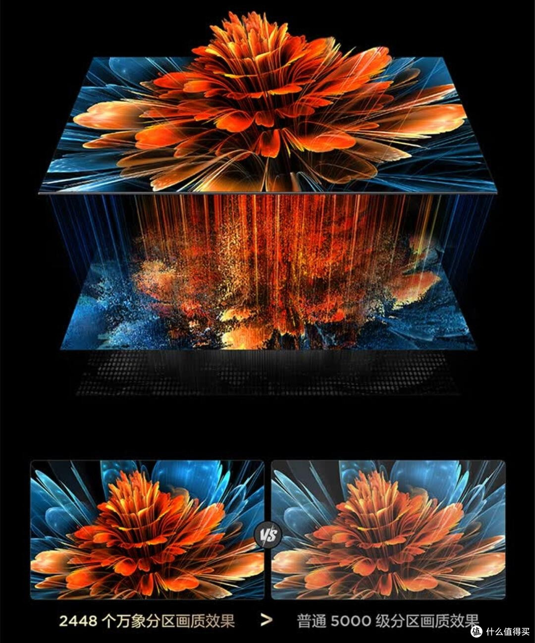 重新定义Mini LED电视标准,更清晰、无衰减、抗反光,这很TCL!