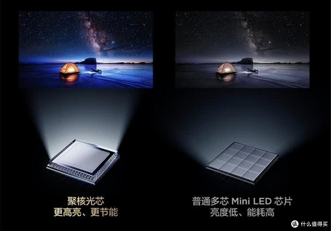 重新定义Mini LED电视标准,更清晰、无衰减、抗反光,这很TCL!