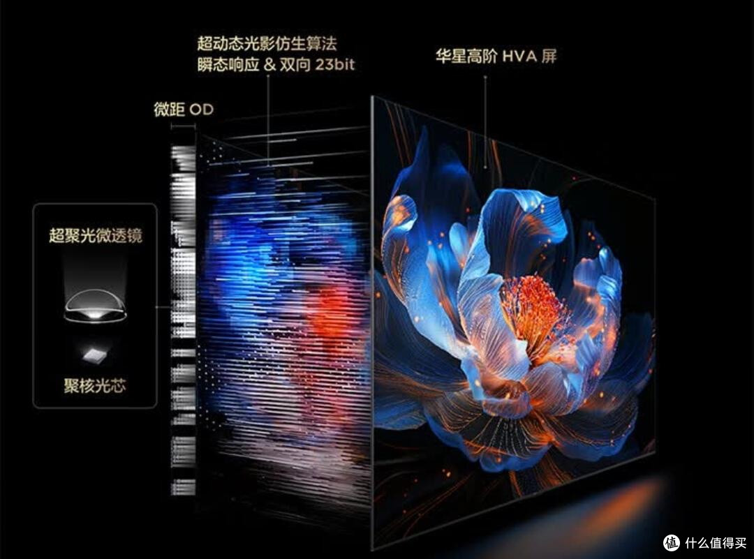 重新定义Mini LED电视标准,更清晰、无衰减、抗反光,这很TCL!
