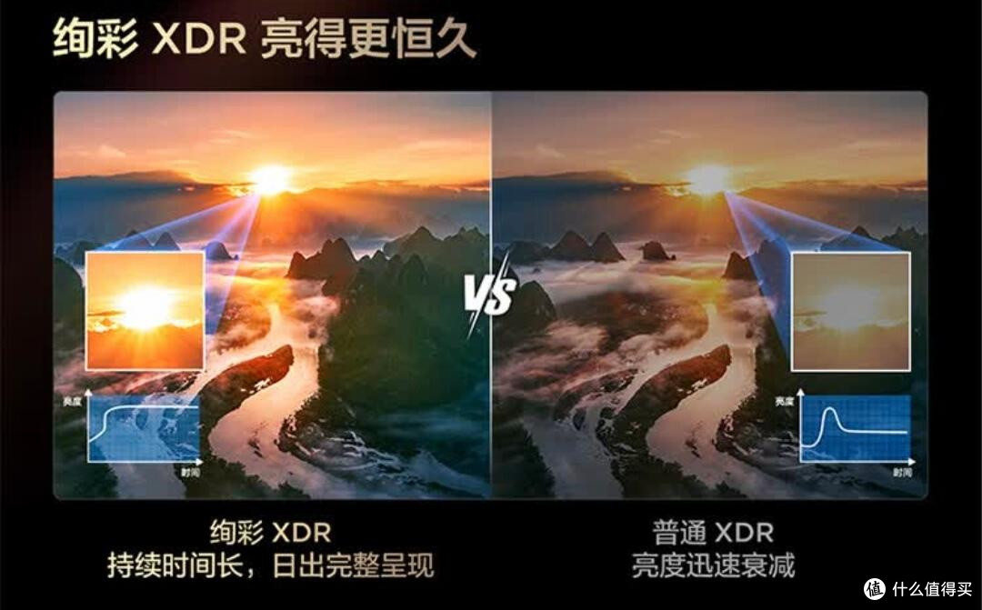 重新定义Mini LED电视标准,更清晰、无衰减、抗反光,这很TCL!