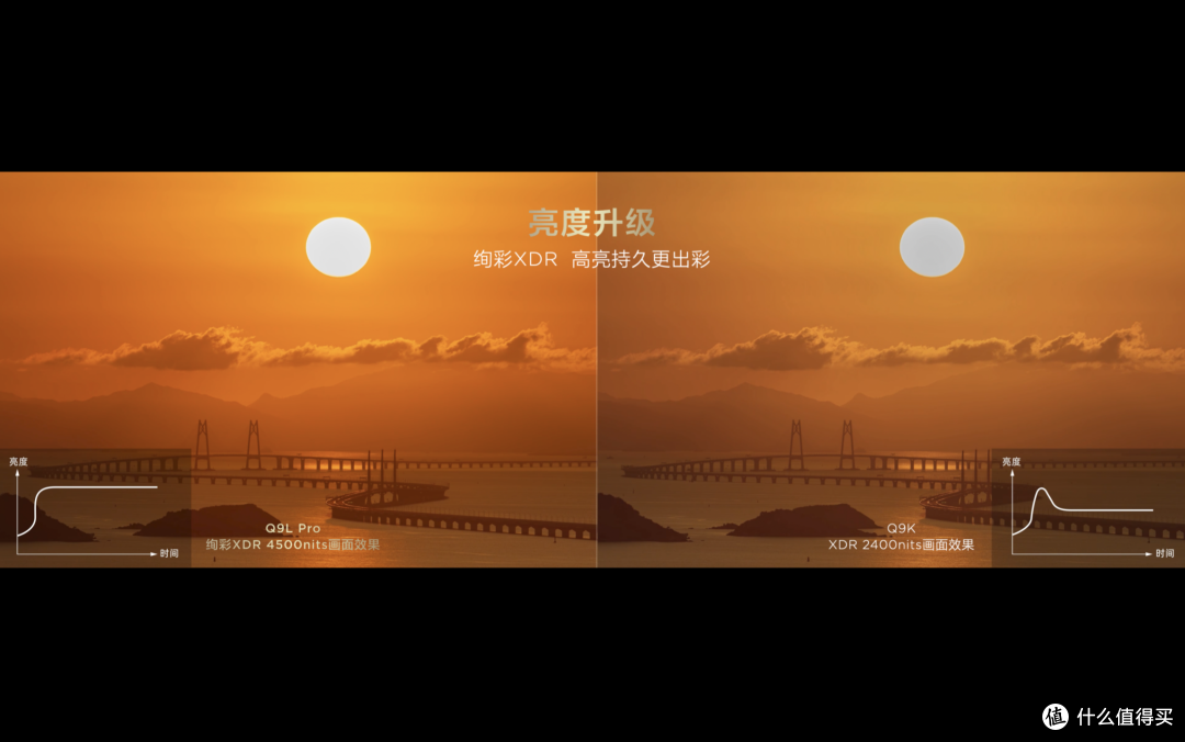 TCL Q9L系列和T7L系列来了，下放旗舰技术，画质体验全面升级
