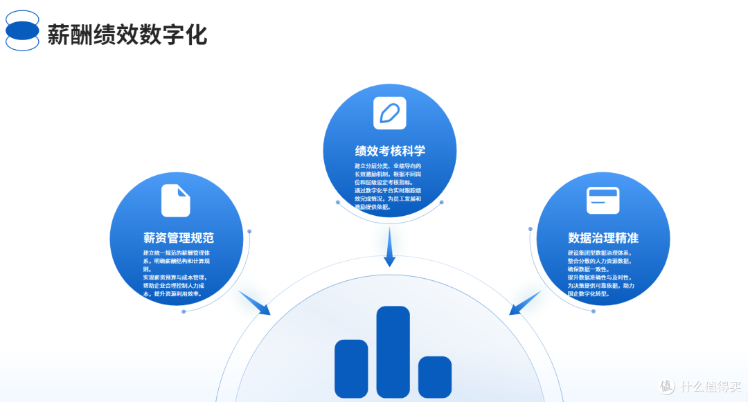 国企高管薪酬管理破局——红海云助力构建合规高效薪酬体系