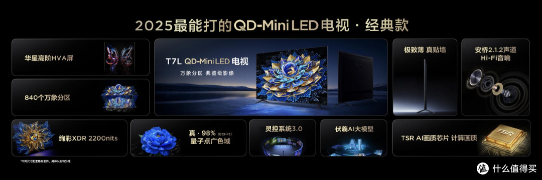 重新定义Mini LED电视标准,更清晰、无衰减、抗反光,这很TCL!