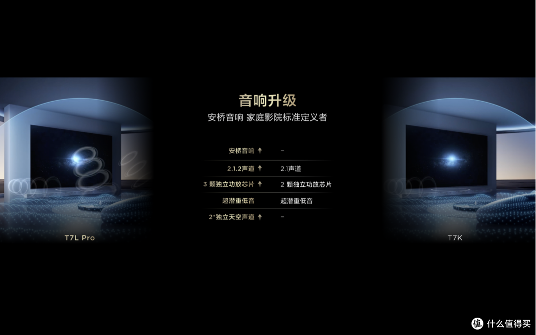 TCL Q9L系列和T7L系列来了，下放旗舰技术，画质体验全面升级