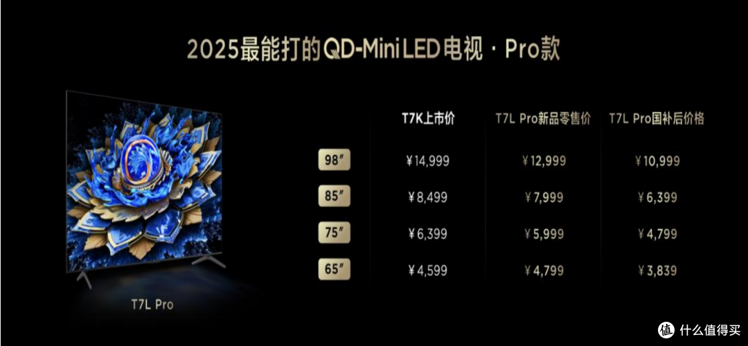TCL Q9L系列和T7L系列来了，下放旗舰技术，画质体验全面升级