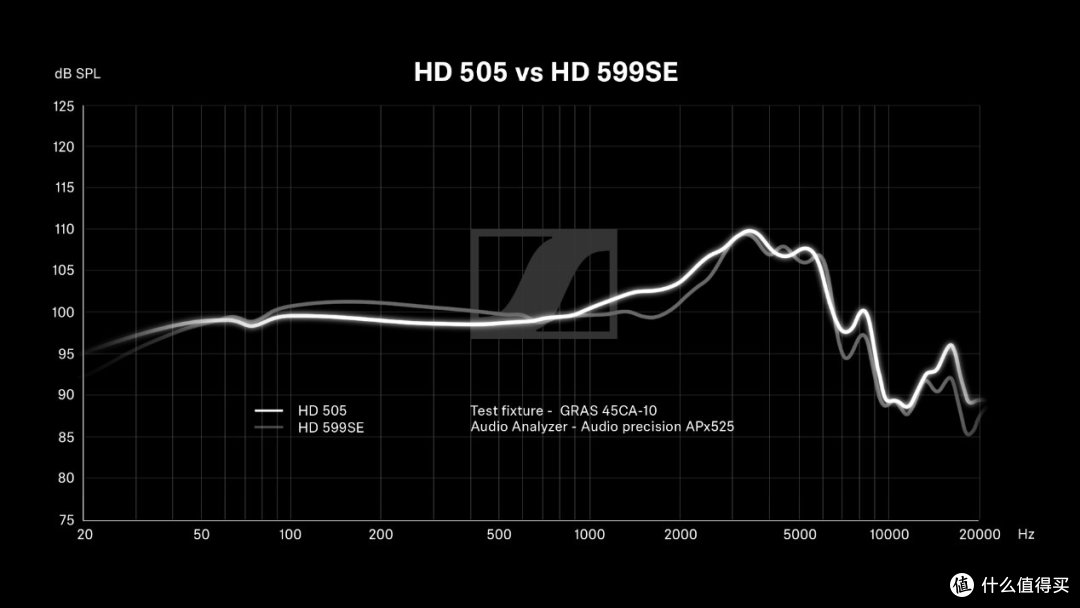 森海塞尔HD 505评测:当监听级耳机玩转低频,会是什么样?