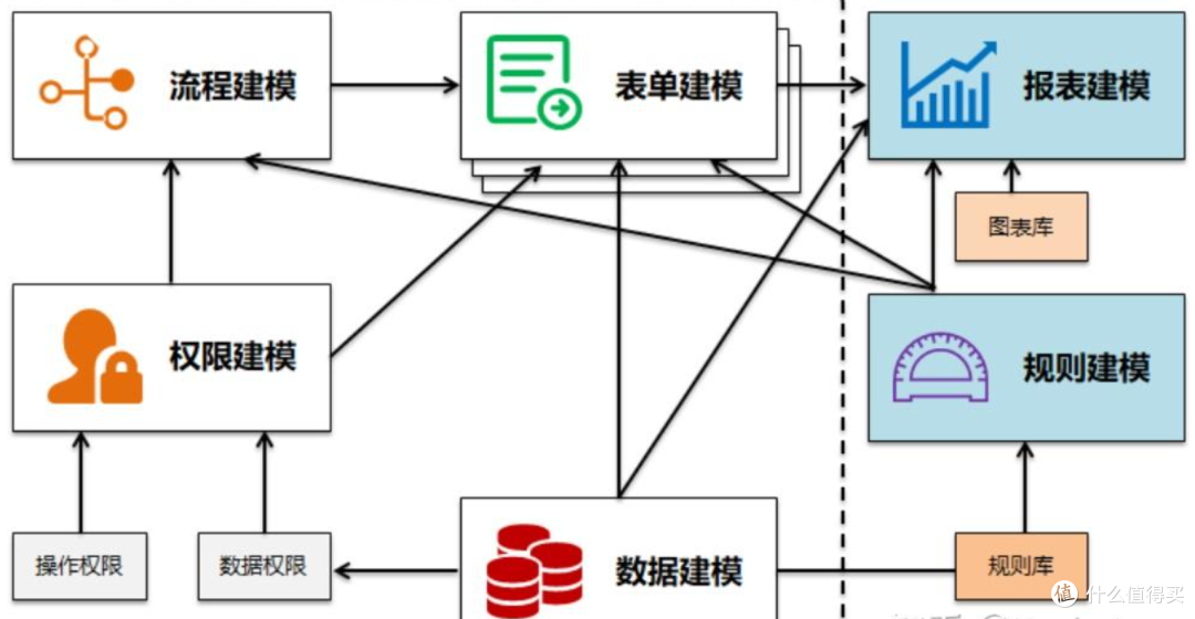 什么是低代码开发平台?2025年最热门的6大低代码开发平台盘点!