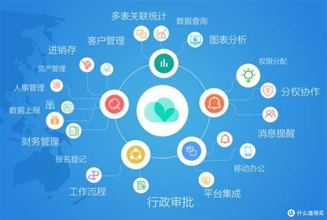 什么是低代码开发平台?2025年最热门的6大低代码开发平台盘点!