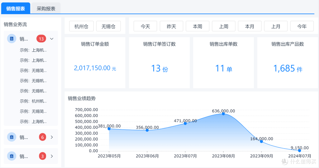 什么是低代码开发平台?2025年最热门的6大低代码开发平台盘点!