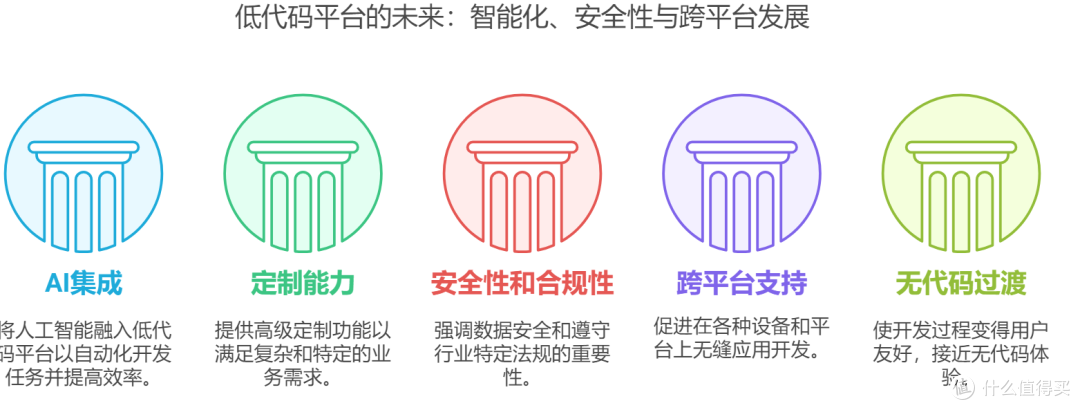 什么是低代码开发平台?2025年最热门的6大低代码开发平台盘点!