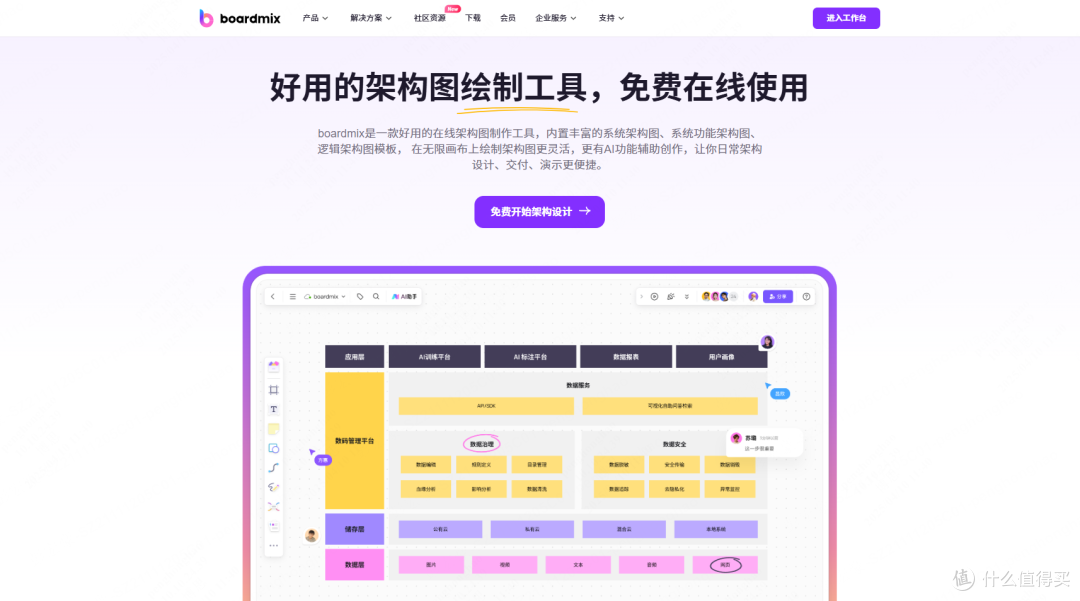 如何制作系统架构图?DeepSeek生成系统架构图详细教程!