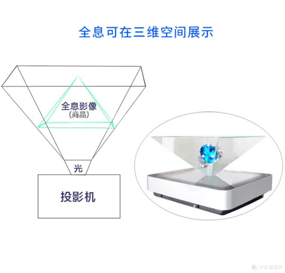 全息投影技术发展历程