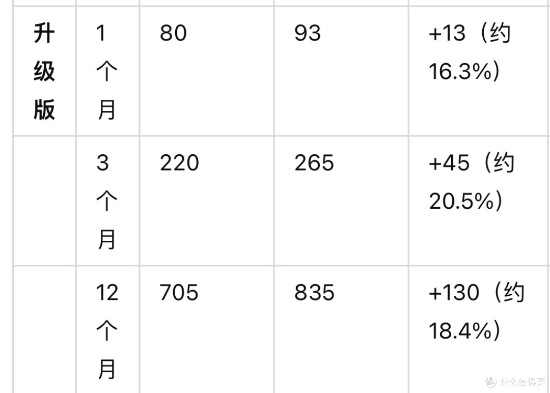 PlayStation Plus会员价格又上调！这你受的了吗！