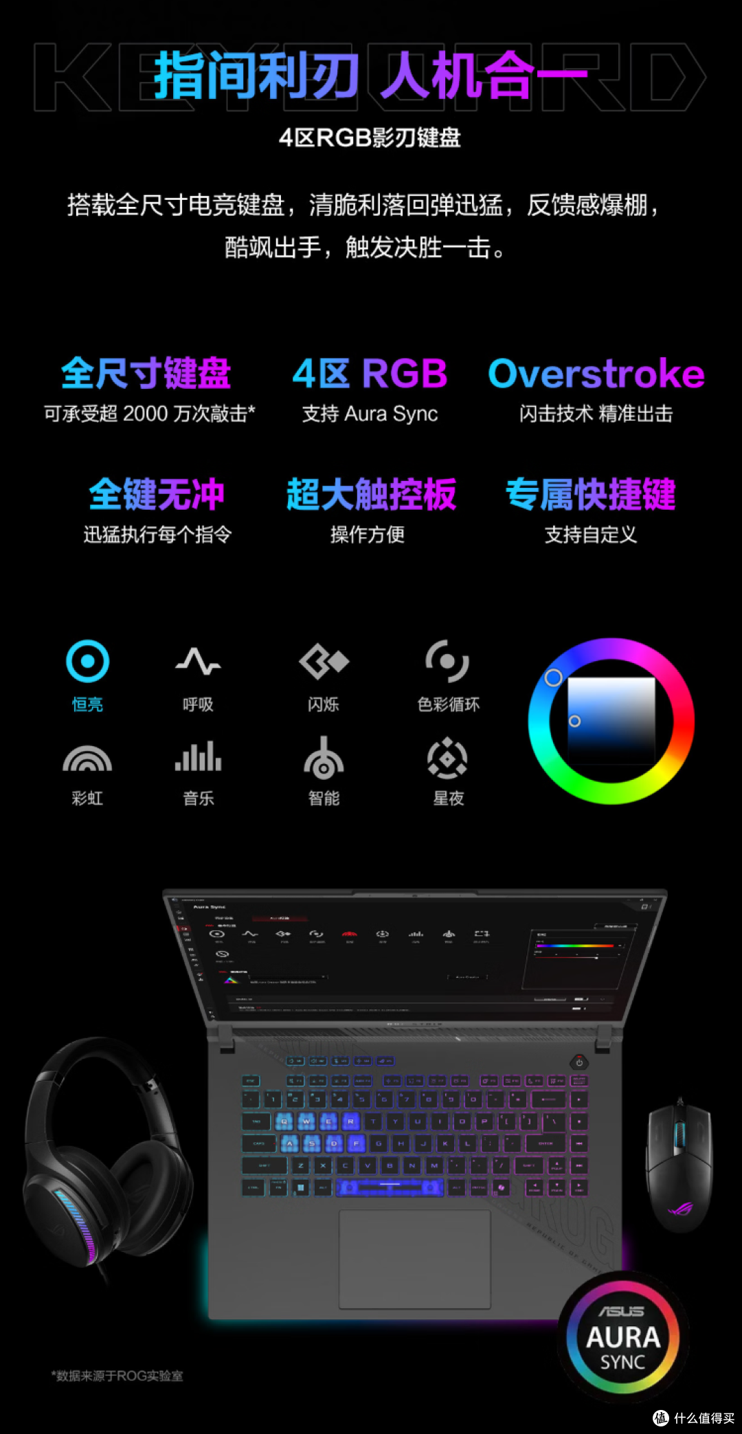 同为5070Ti,25款华硕ROG魔霸9&魔霸新锐怎么选?(附对比表)