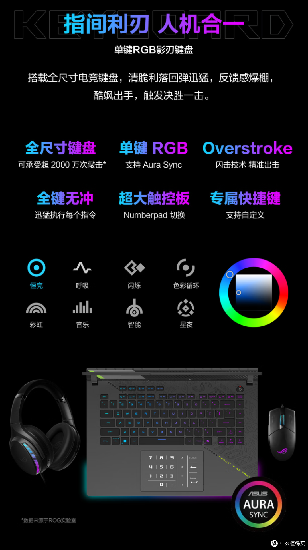 同为5070Ti,25款华硕ROG魔霸9&魔霸新锐怎么选?(附对比表)