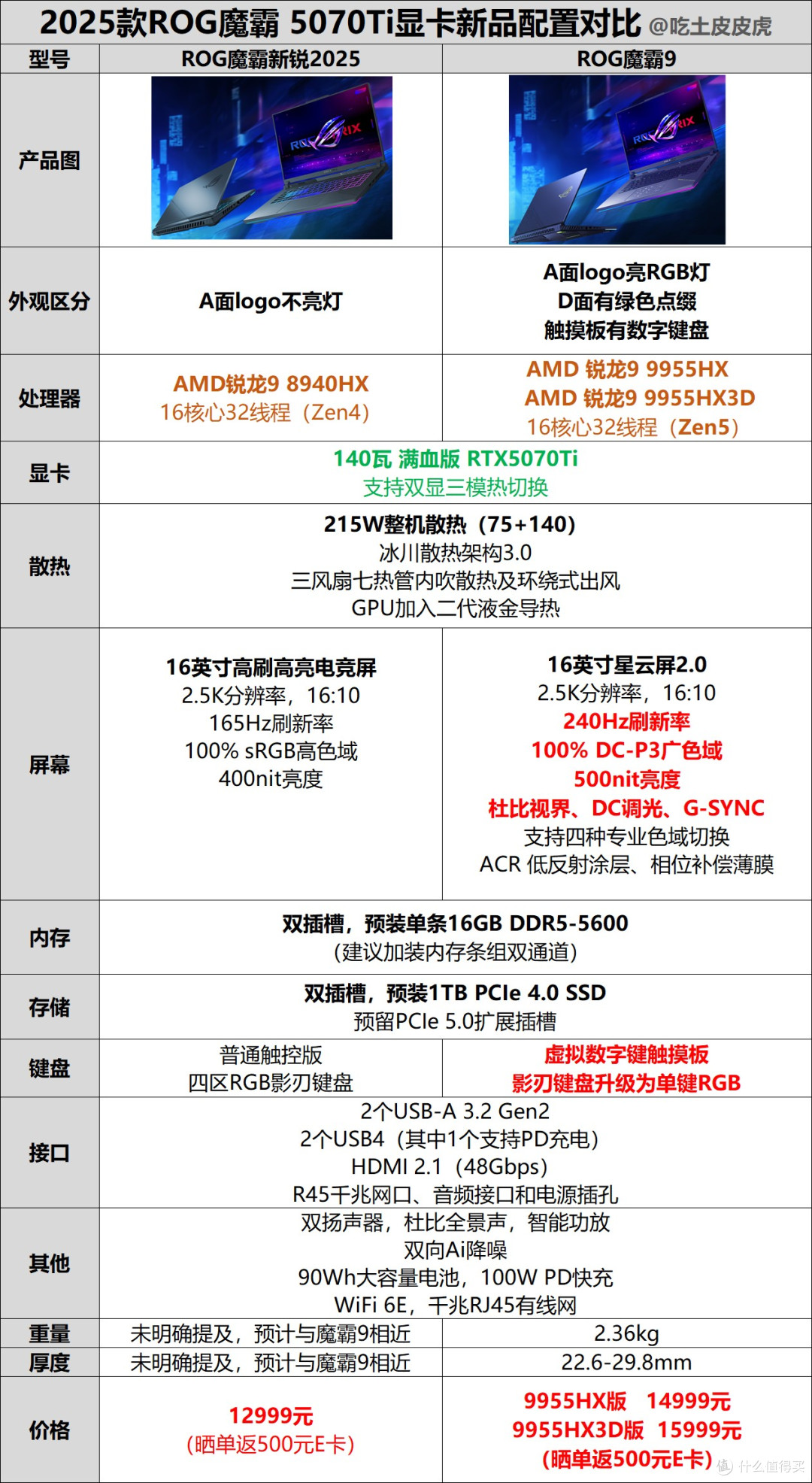 同为5070Ti,25款华硕ROG魔霸9&魔霸新锐怎么选?(附对比表)