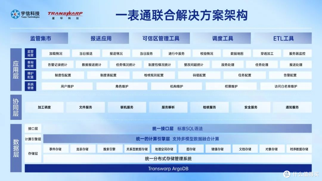 有哪些好用的国产无代码开发平台?8款国产无代码开发平台测评!