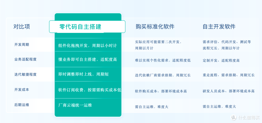 有哪些好用的国产无代码开发平台?8款国产无代码开发平台测评!
