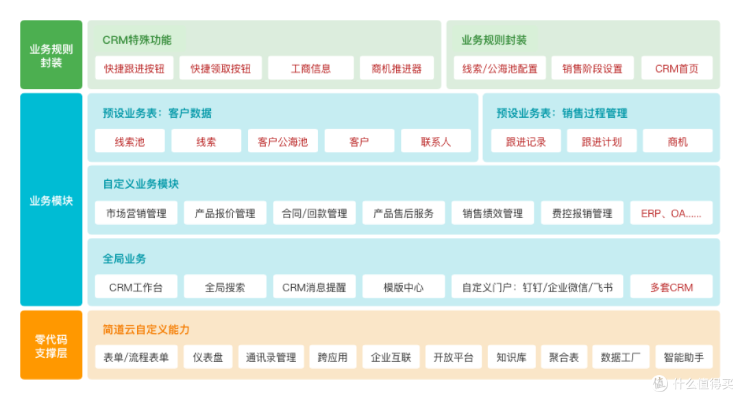 有哪些好用的国产无代码开发平台?8款国产无代码开发平台测评!