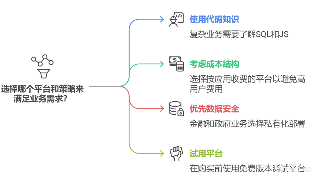 有哪些好用的国产无代码开发平台?8款国产无代码开发平台测评!