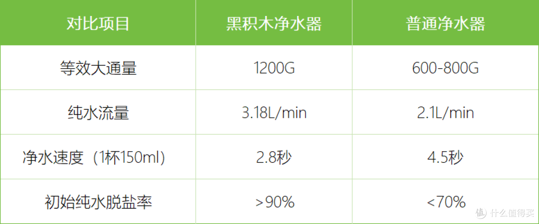 厨下净水器小体积「性能不减半」韦思卡尔黑积木测评