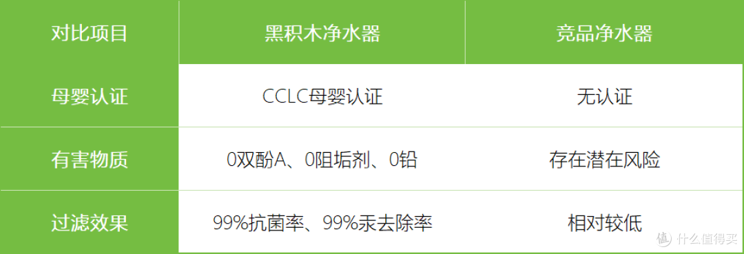 厨下净水器小体积2025年选购推荐：认准CCLC母婴认证