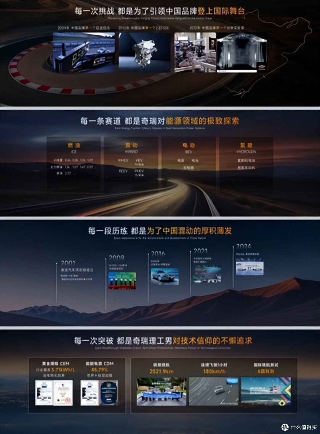 未来油耗逼近1?奇瑞将发布鲲鹏天擎混动发动机,热效率超 48%