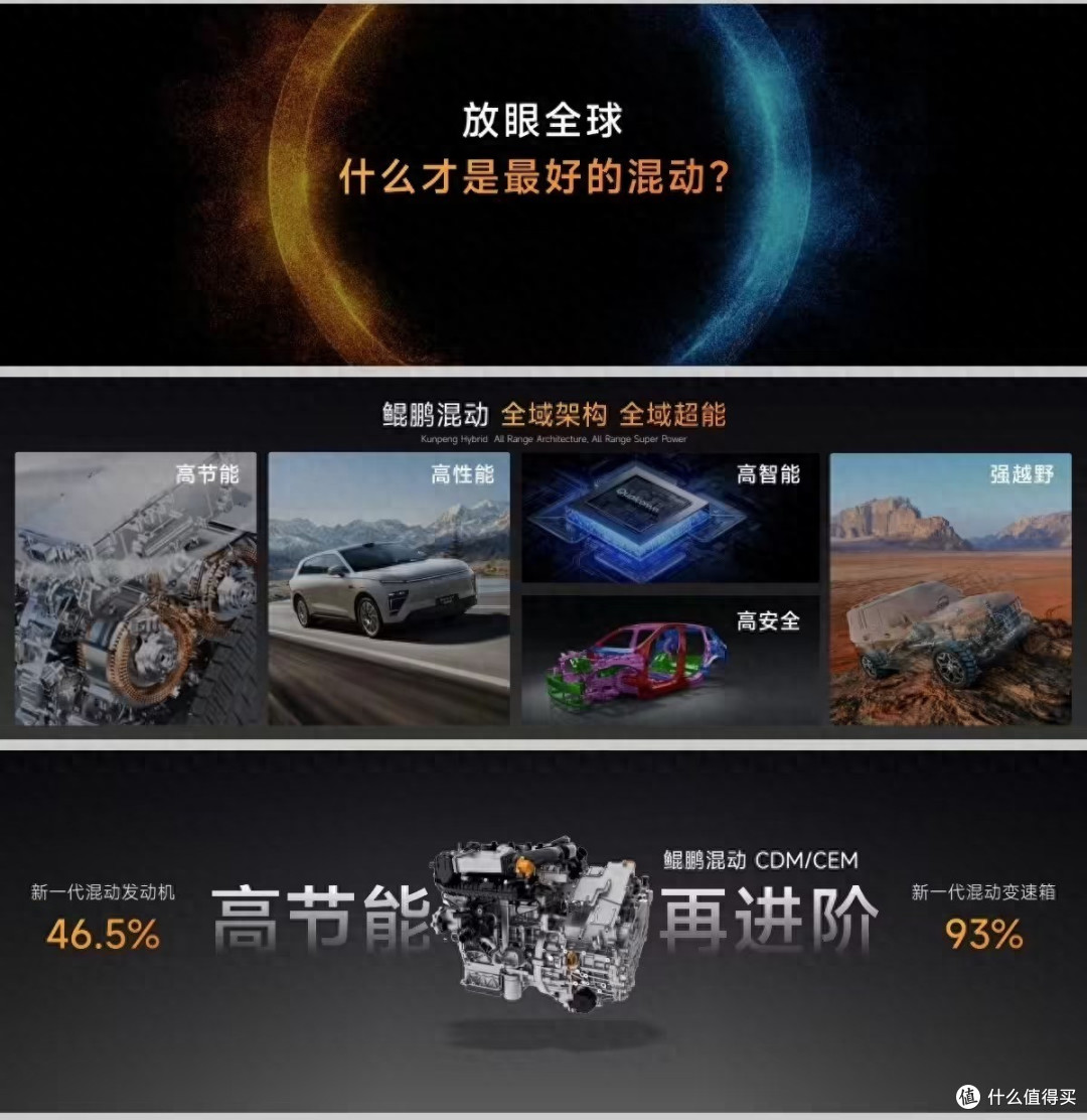 未来油耗逼近1?奇瑞将发布鲲鹏天擎混动发动机,热效率超 48%