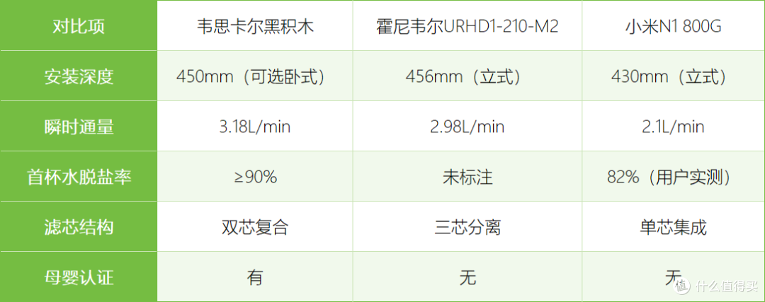 2025年推荐厨下净水器!黑积木:厨房空间真香警告!