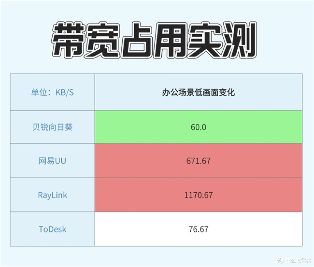 横评鉴定四款国产远程控制软件:向日葵最香