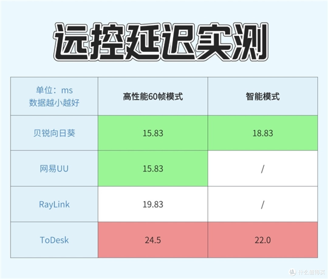 横评鉴定四款国产远程控制软件:向日葵最香