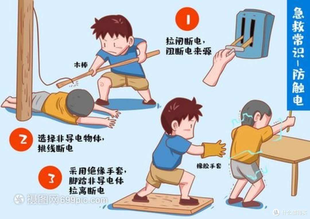 生活中的科普知识知多少?