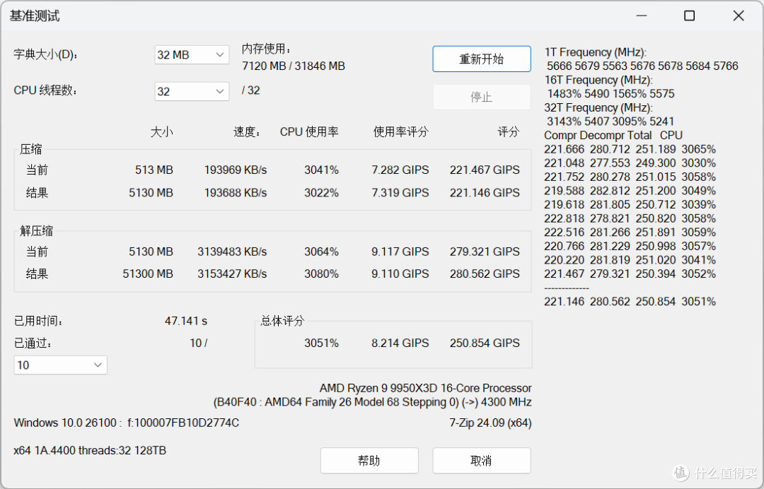 轻松驾驭9950X3D稳8400内存,七彩虹CVN X870 ARK FROZEN方舟评测