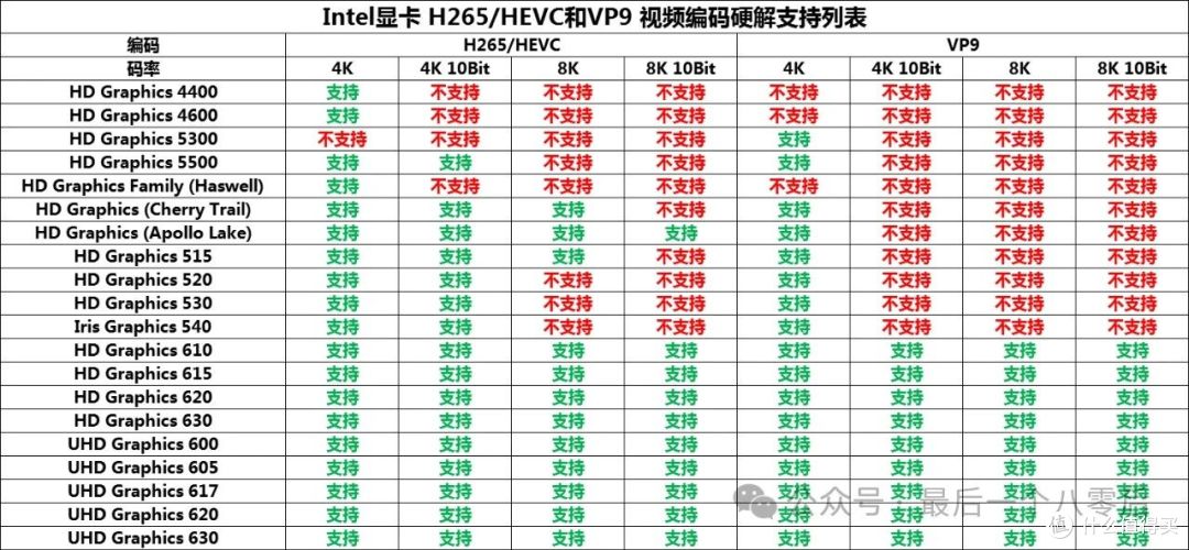 160玩双盘位轻NAS,intle nuc6i3,支持硬解4k