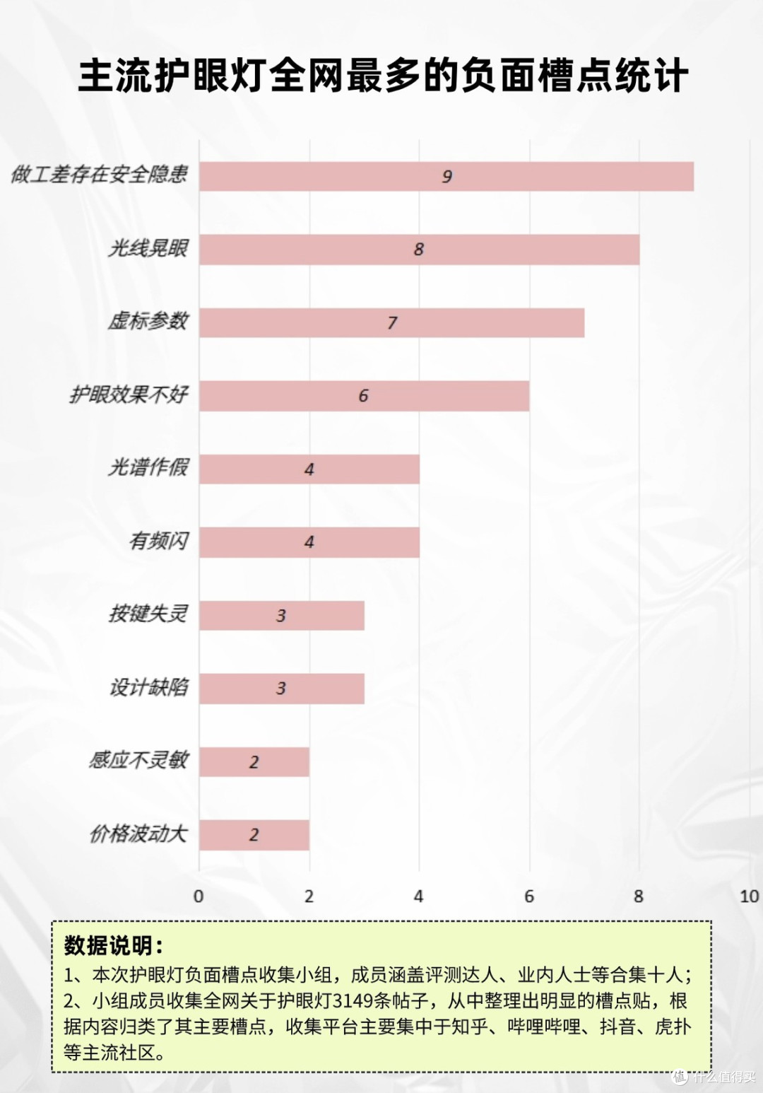 护眼灯是智商税吗？别让假“护眼”灯骗了你！
