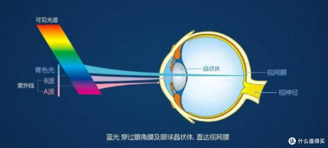 护眼灯是智商税吗？别让假“护眼”灯骗了你！