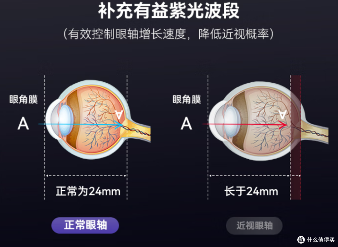 护眼灯是智商税吗？别让假“护眼”灯骗了你！
