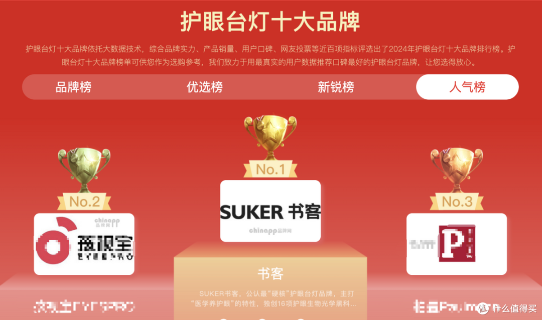 护眼灯是智商税吗？别让假“护眼”灯骗了你！